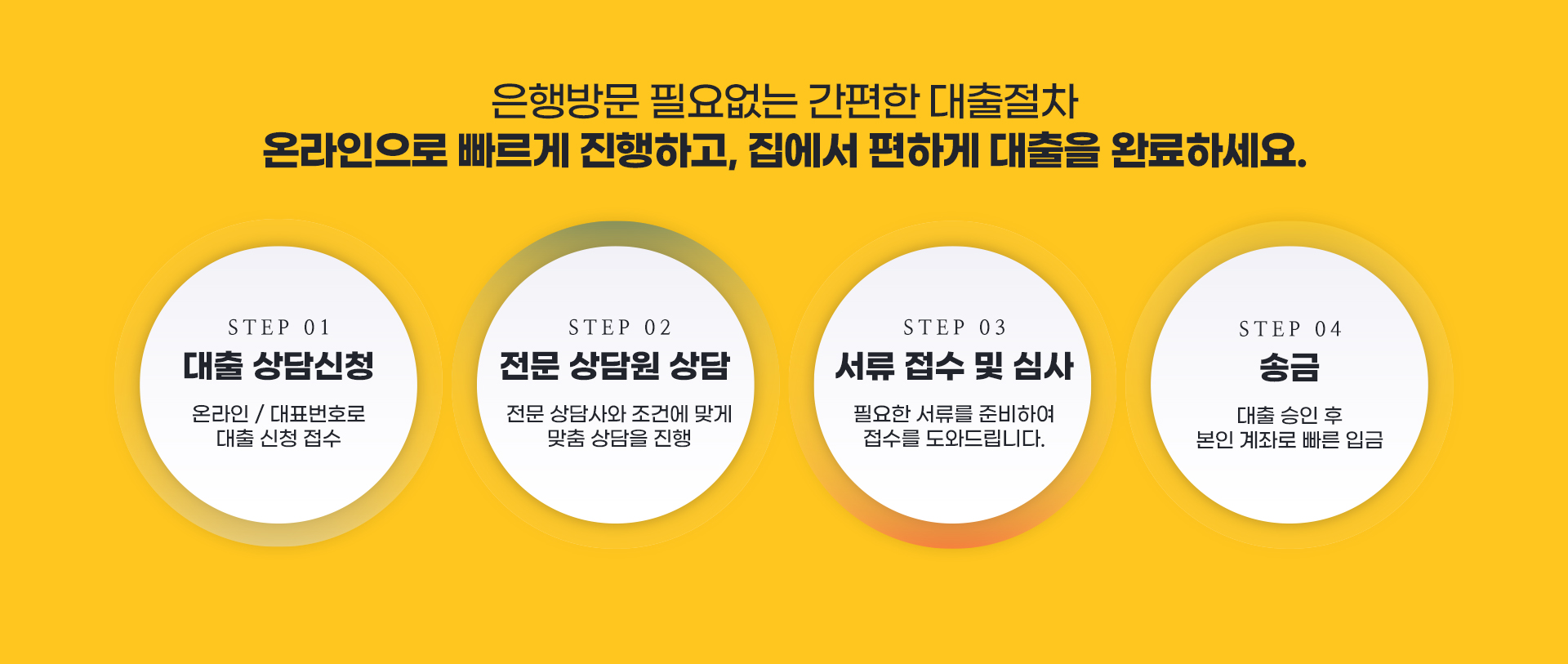 원스톱머니대부